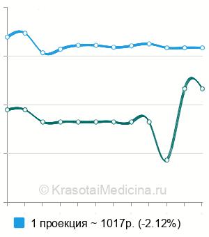 Средняя стоимость рентген лопатки в Ростове-на-Дону