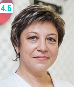 Алышева Светлана Владимировна